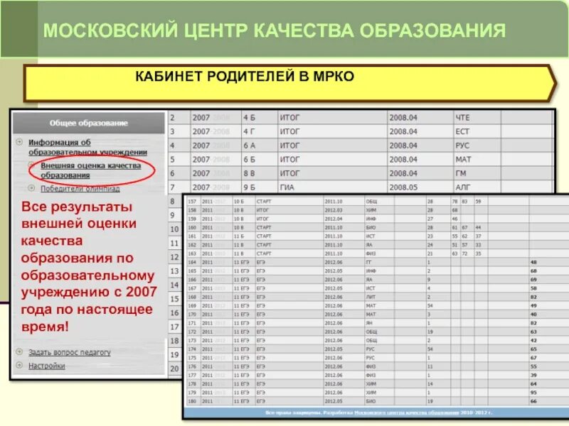 Московский центр качества образования. МЦКО %- оценка. Оценки по МЦКО. Оценивание МЦКО отметки.