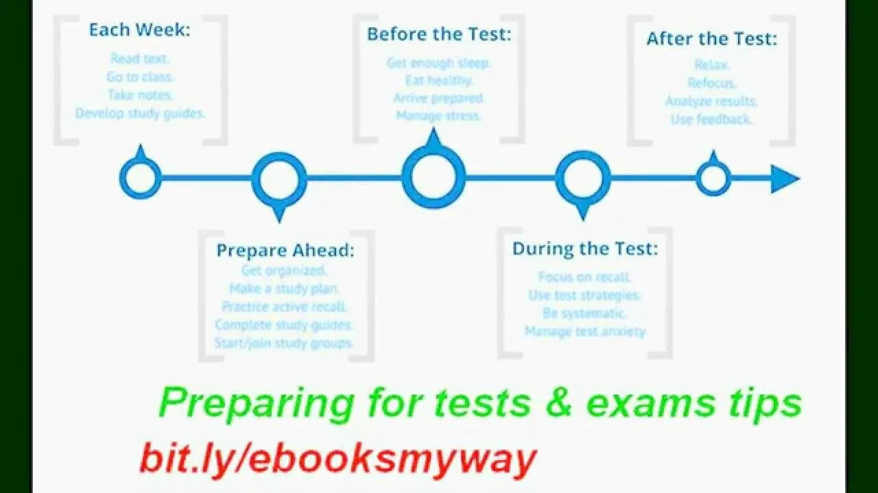 Preparing for a Test. Tips how to prepare for the Exams. Tips for preparing Exams. Tips for Exams preparation. Prepare for the test