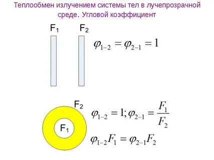 Теплообмен тел