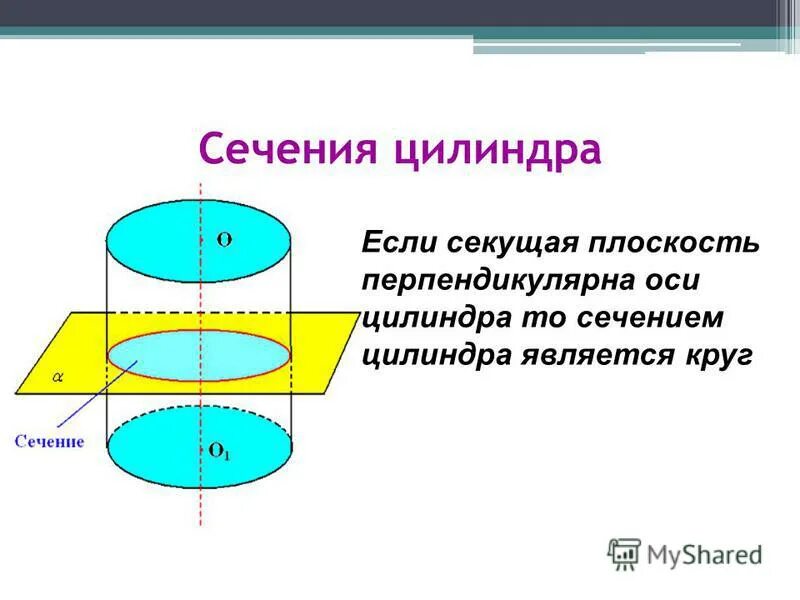 Площадь сечения перпендикулярного оси цилиндра. Сечение перпендикулярно оси цилиндра. перпендикулярное сечение цилиндра. сечение цилиндра плоскостью перпендикулярной оси. круговое сечение цилиндра.