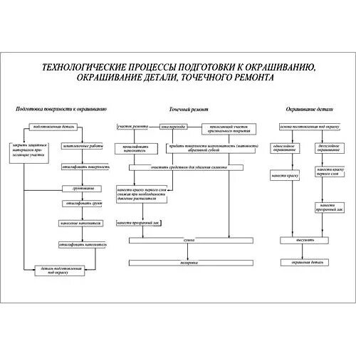 Цель совершенствования технологического процесса. Улучшение производственного процесса. Эффективность технологии управления. Пути совершенствования технологических процессов. Совершенствование технологических процессов.