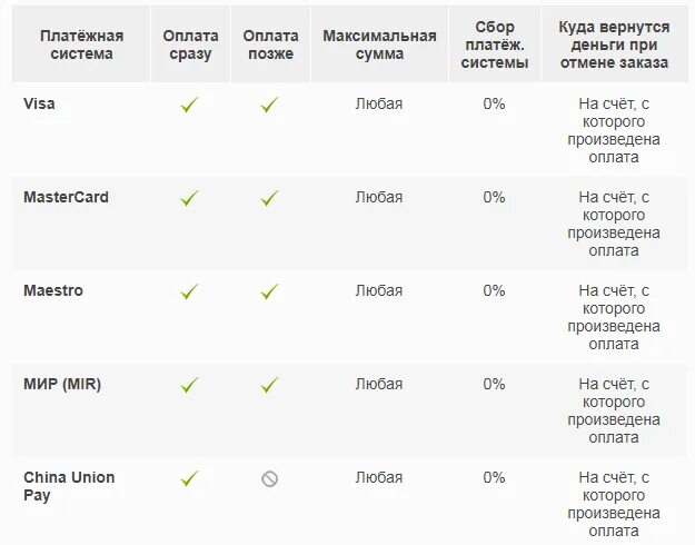 Распродажи билетов s7 в 2021 году. S7 ИНН авиакомпания. Промокод s7 2023 на авиабилеты. Билет s7 с приложения.