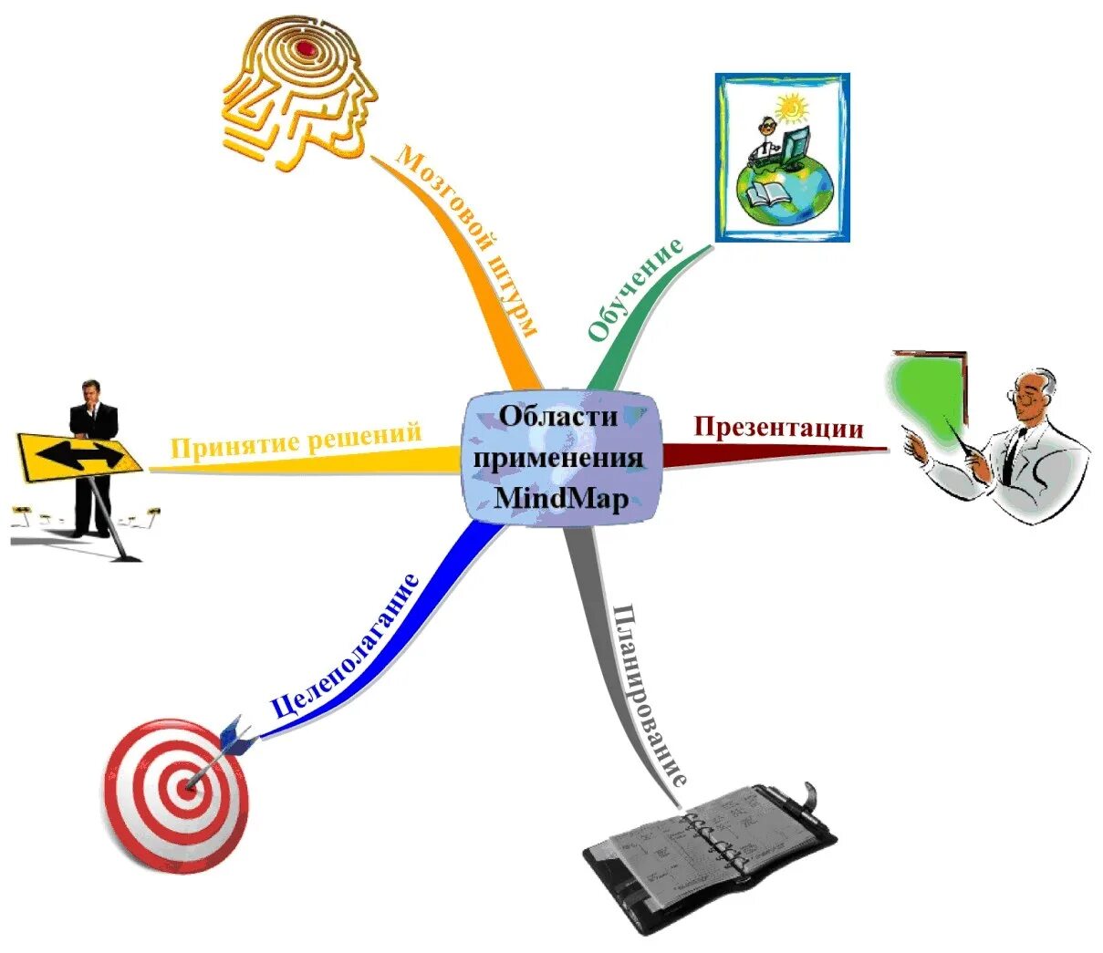 Интеллект карта картинки. Интеллектуальная карта. Интеллект. Интелектуальная карат. Ментальная карта.