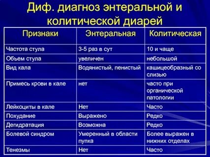 Основной отличительный признак диареи при холере