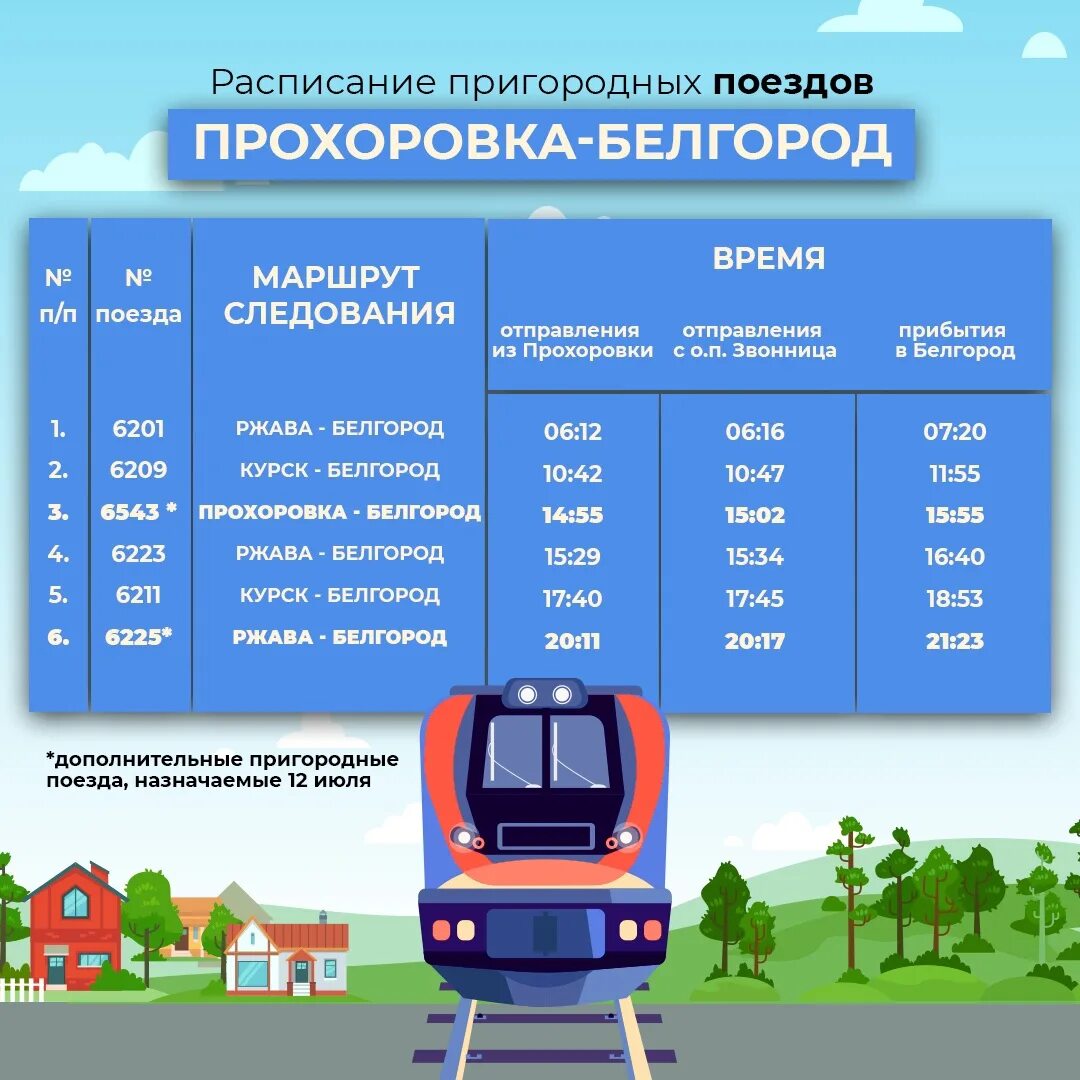 Расписание пригородного поезда курск. Маршрутки Прохоровка Белгород. Расписание электричек Белгород. Электричка Белгород. Маршрутка из Прохоровки в Белгород.