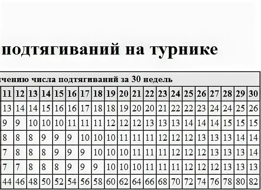 Подтягивания с нуля программа и таблица занятий. Программа тренировок на турнике для начинающих. Таблица тренировки подтягиваний на турнике. Подтягивания схема тренировок. Подтягивания 30 дней