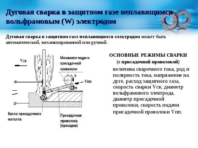 Ручная сварка требования. Схема аргонодуговая сварка вольфрамовым. Сварка неплавящимся электродом шов. Сварочная проволока для сварки неплавящимся электродом. Сварка неплавящимся электродом с присадочной проволокой.