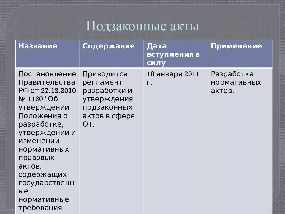 Подзаконные акты уровни. Подзаконные акты. Подзаконные нормативные акты. Порядок вступления в силу нормативных правовых актов. Характеристика подзаконных нормативно-правовых актов..