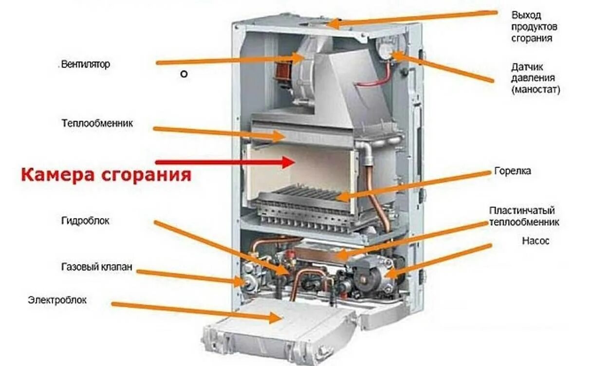 Bosch gaz 6000 w. Котел с открытой камерой сгорания 24 КВТ двухконтурный. Котлы бакси с закрытой камерой сгорания. Крышка камеры сгорания на газовый котёл бош 35. Газовые котлы двухконтурные производство