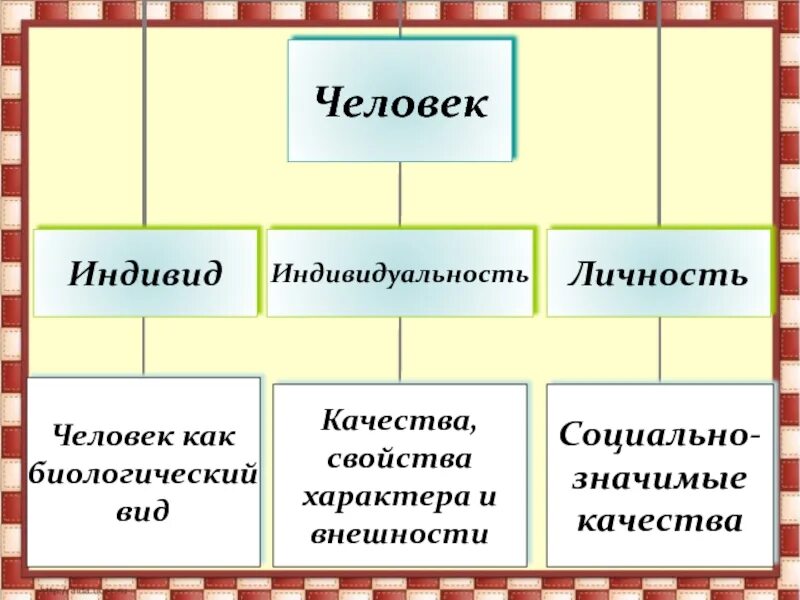Как стать личностью общество. Человек становится личностью в результате. работа 1 человек личность 8 класс. как стать личностью книга.