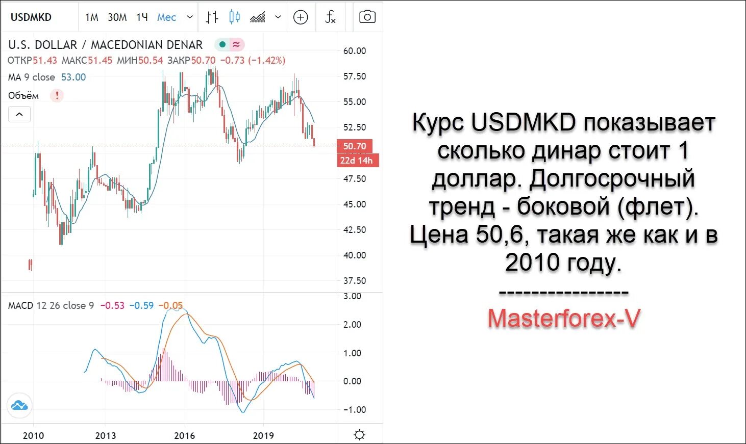 Македонские Динары к рублю. Македонские Динары в рубли.