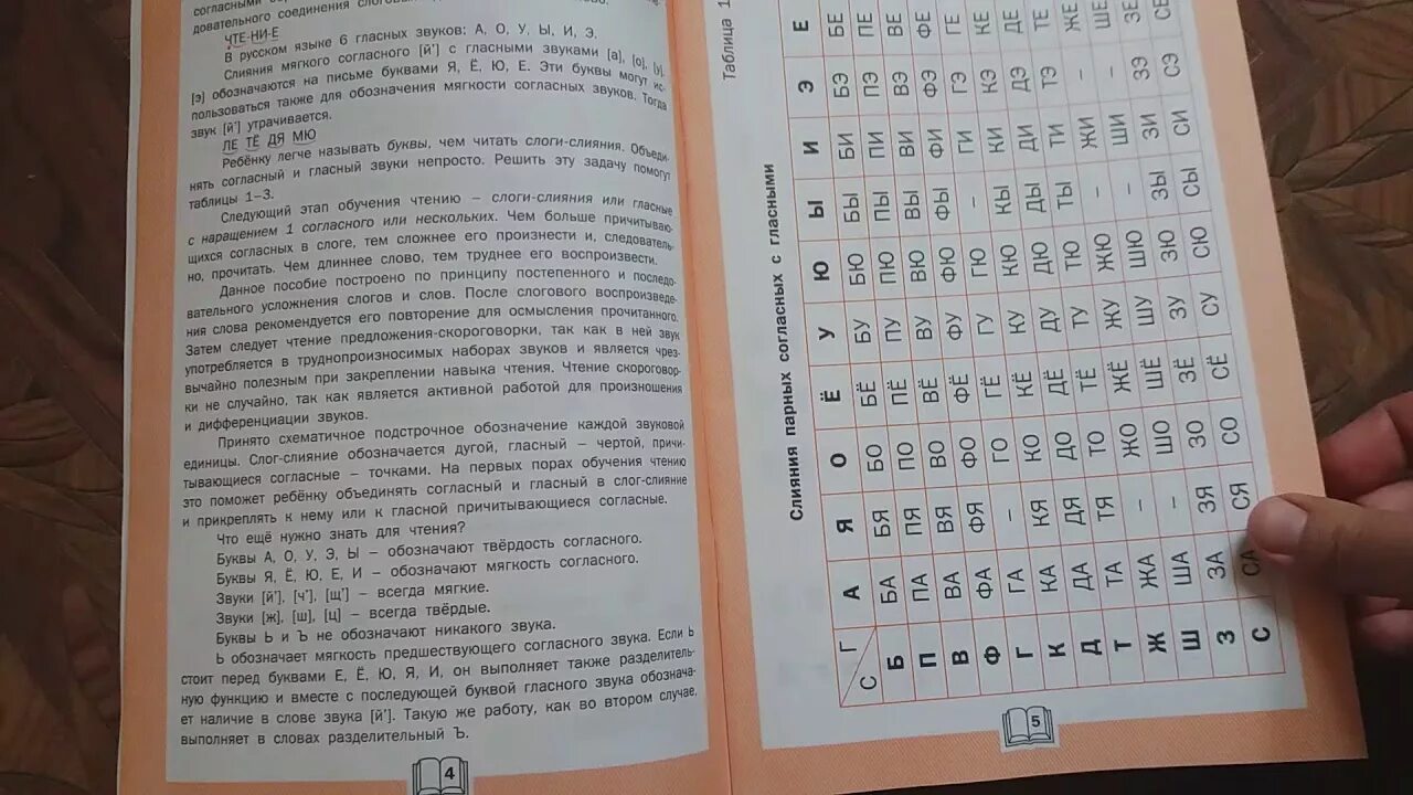 Тренажер по чтению чурсина 1 класс распечатать Тренажер по чтению для дошкольников презентация Фотоподборки 1