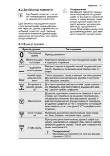 Духовой шкаф aeg инструкция