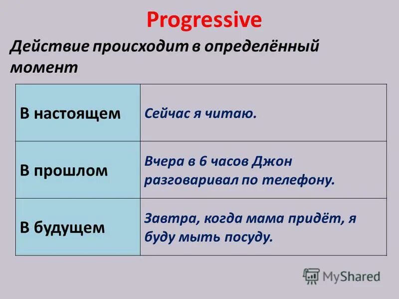 Прогрессивные действия. Регрессивная ассимиляция по мягкости. Прогрессирующая шкала налогообложения. Виды налогов прогрессивные. Прогрессивные действия.