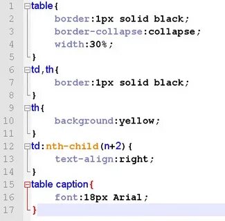 Div width 40 table width 50