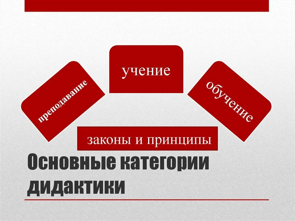 Дидактика основные категории