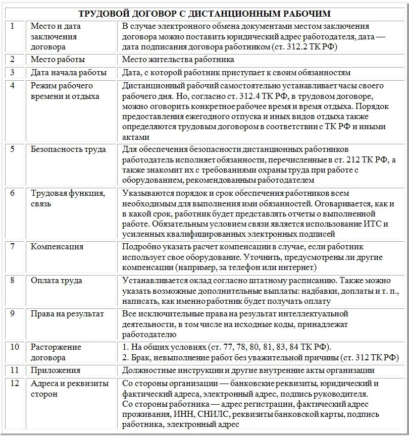 Предоставляются ли дистанционным работникам отпуска. Положение по дистанционной работе сотрудников. Трудовой договор о дистанционной работе. Пример положения о дистанционный работе. Трудовой договор с дистанционным работником.