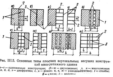 Вертикальная жесткость
