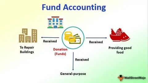 Fund accounting