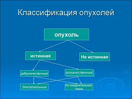 Вид опухоли 4