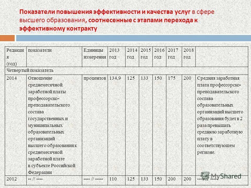 дорожная карта зарплата педагогов. критерии повышения качества образования. критерии повышения качества образования. критерии оценивания качества образования. критерии и показатели качества образования.