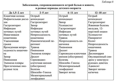 Дифференциальная диагностика острого живота в гинекологии
