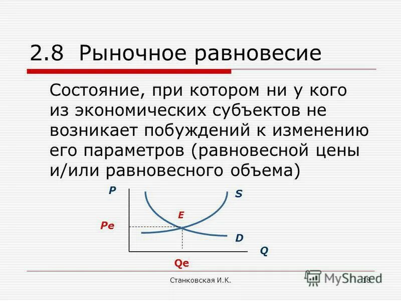 График рыночного равновесия показывает. График рыночного равновесия показывает