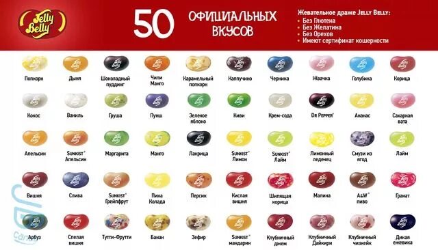 В каких цветов и каких вкусов. Джелли белли конфеты вкусы. джелли белли 50 вкусов таблица. джелли белли бин бузлд вкусы на русском. бин бузлд вкусы гарри поттер.