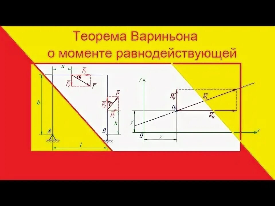 Теорема о равнодействующей теорема вариньона. Теорема вариньона о моменте равнодействующей. теорема вариньона статика. теорема вариньона термех. теорема вариньона о моменте равнодействующей силы.