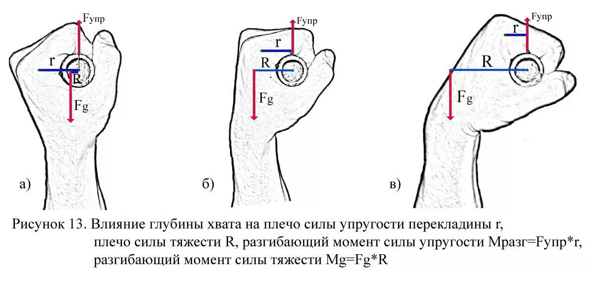 Как измерить силу хвата. Плечо силы рисунок. Сила хвата показатели. Измерение силы хвата руки. Норма сжатия кисти