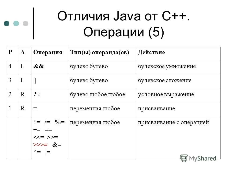 Чем отличается джава от джава скрипт. Сравнение языка программирования java и c++. Чем отличается java. Чем отличается java. Сравнение кода java и c++.