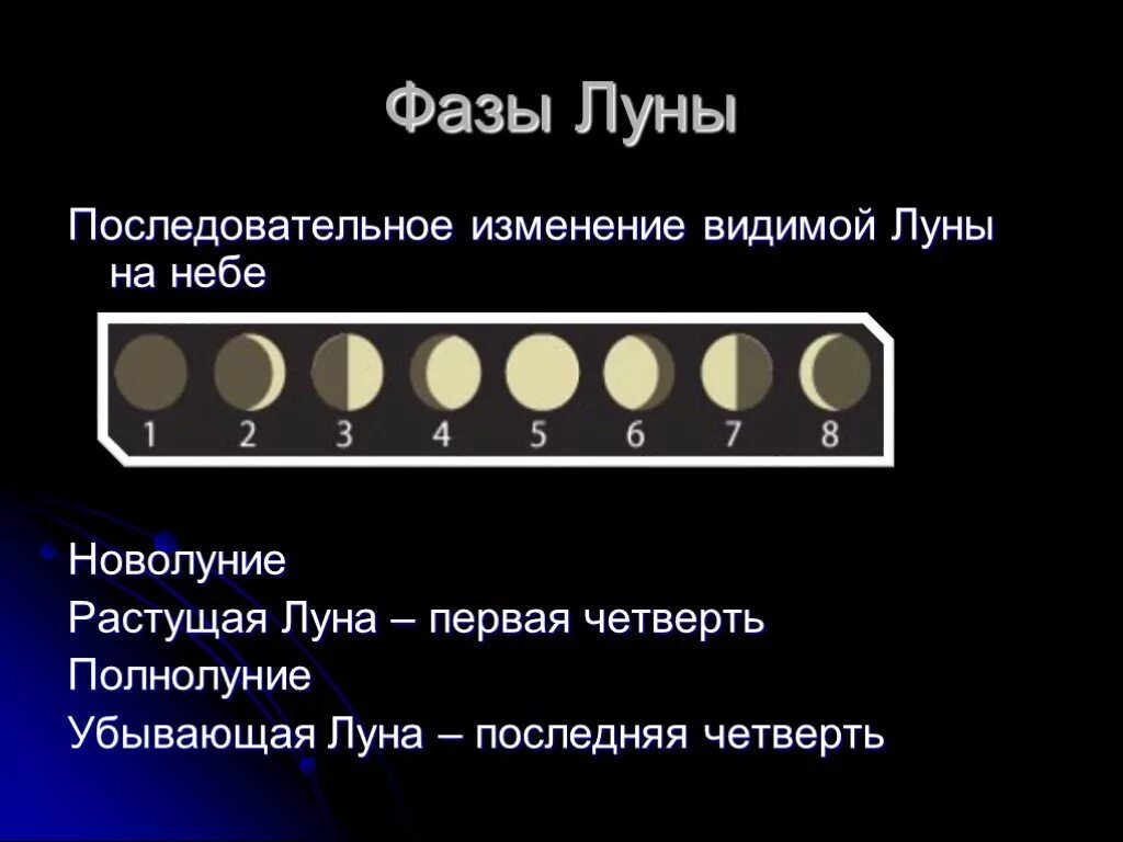 Сколько надо луны. Виды Луны и названия фазы Луны таблица. Ф̆̈ӑ̈з̆̈ы̆̈ Л̆̈ў̈н̆̈ы̆̈. Смена фаз Луны. Фаззылуны.