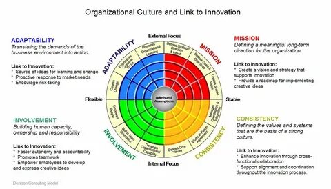 Human capability