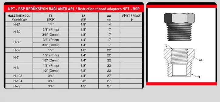 Обозначение резьбы npt на чертеже Обозначение трубной резьбы внутренней на чертеже 59 фото