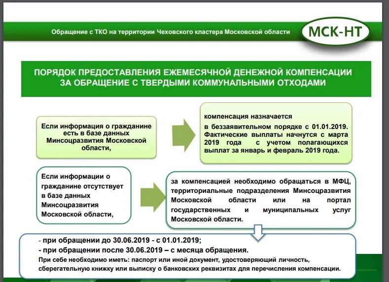 Тко 2019. Компенсацию за обращение с ТКО. Кто освобождается от уплаты за вывоз мусора. Льготы по оплате ТКО. Льготы по оплате ТКО В Московской области.