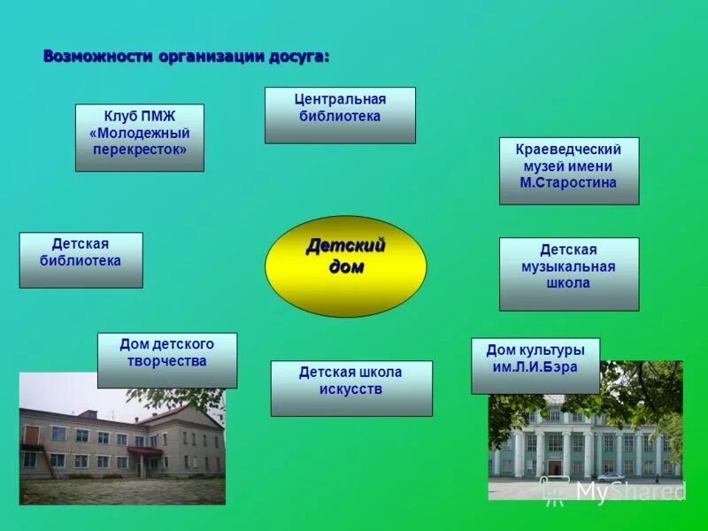 Формы педагогического сопровождения одаренных детей. Чем полезно профильное образование в школе. Направления деятельности детских общественных объединений. Направления работы детского объединения. Содержание деятельности детской организации.