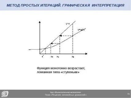 Метод простых итераций