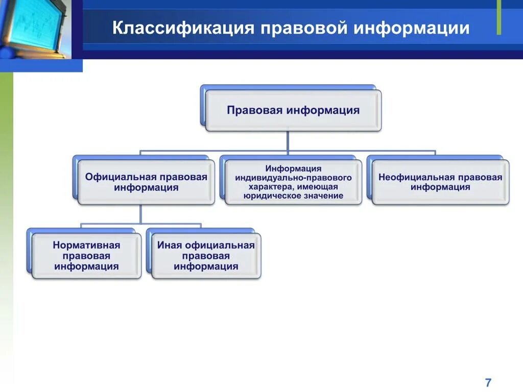 Государственная информационная система правовой информации. Классификация правовой информации. классификация правовых систем. структура правовой информационной системы. официально правовая информация примеры.