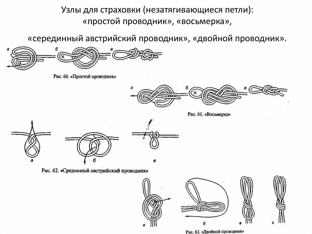 Туристические узлы проводник восьмерка. Проводник восьмерка узел схема. Туристические узлы двойной проводник. Двойная восьмерка проводник узел.