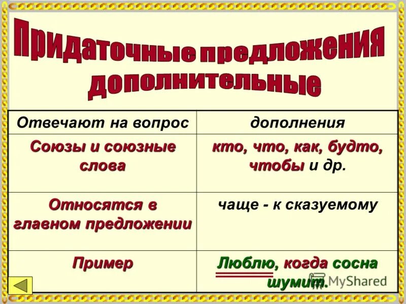 За ним чем является в предложении. За ним чем является в предложении