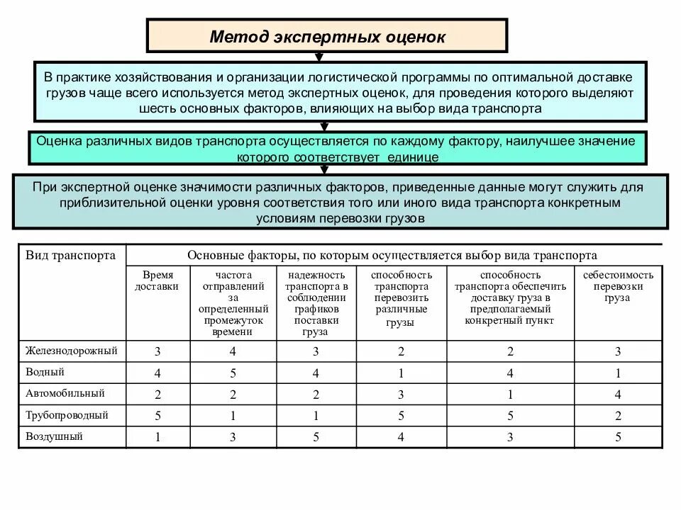 Метод экспертных оценок. Процедура экспертного оценивания. Экспертные методы методы экспертных оценок. Методы экспертных оценок пример. Методика оценки учреждений