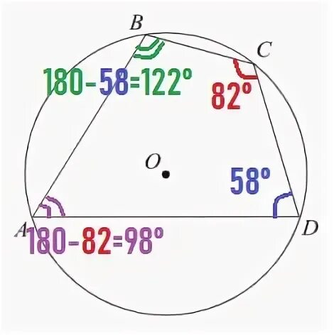 122 ответ