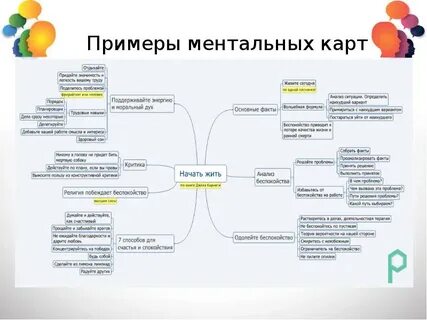 Ментальные продукты