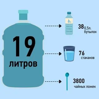 19 литров это сколько