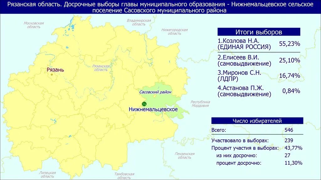 Результат муниципальных выборов