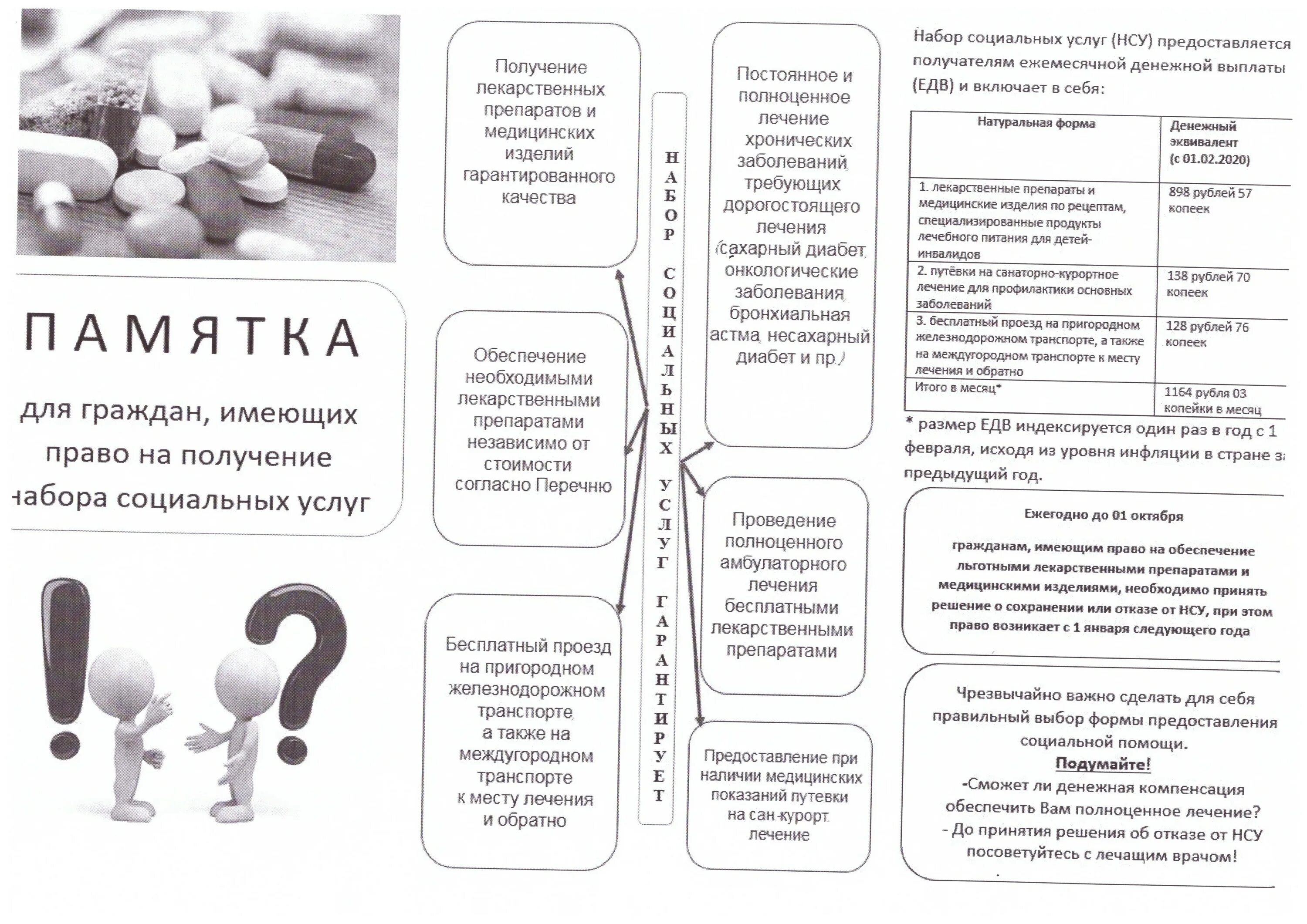 Карта социальных услуг. Карта социальных услуг. Технологический регламент социальных услуг. Органы и организации оказывающие социальную поддержку. Категории получателей соц услуг.