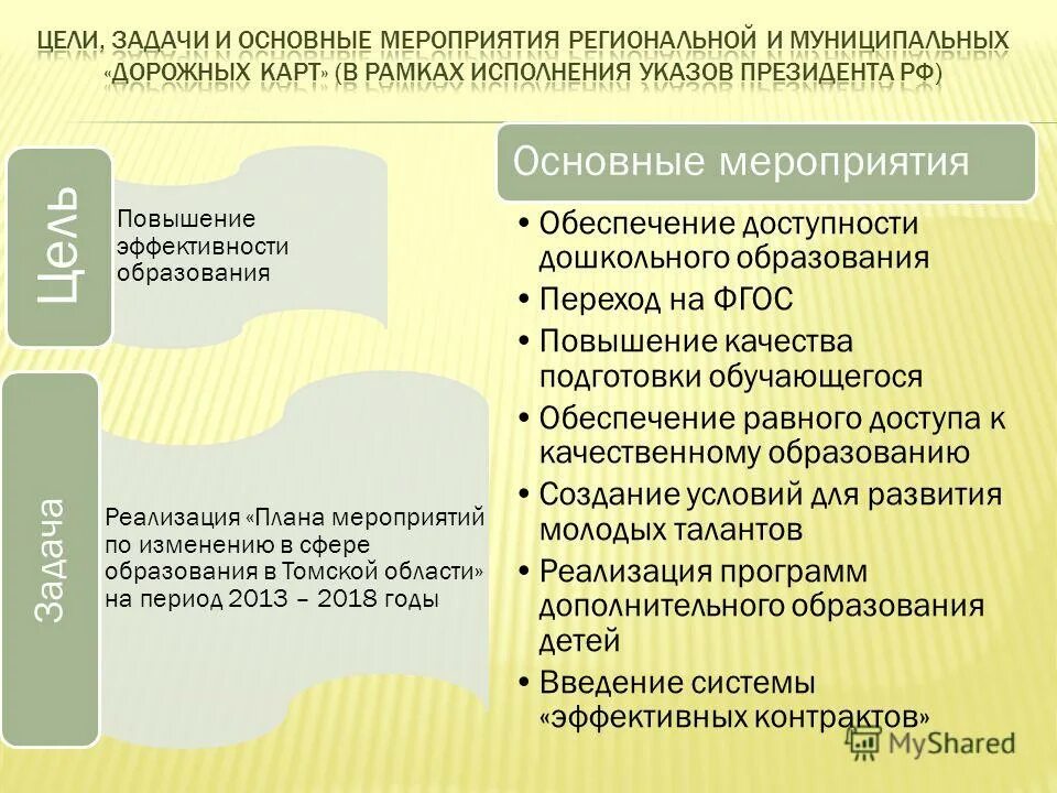 Программа повышения фгос. Программа повышения фгос. Фгос подготовка. Программы 5,1 по фгос увеличение времени. Программа фгос дошкольного образования.