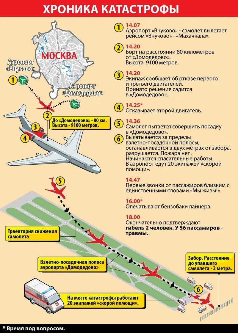 Самолет Внуково. Посадка пассажиров в самолет. Аэропорт Домодедово самолеты.