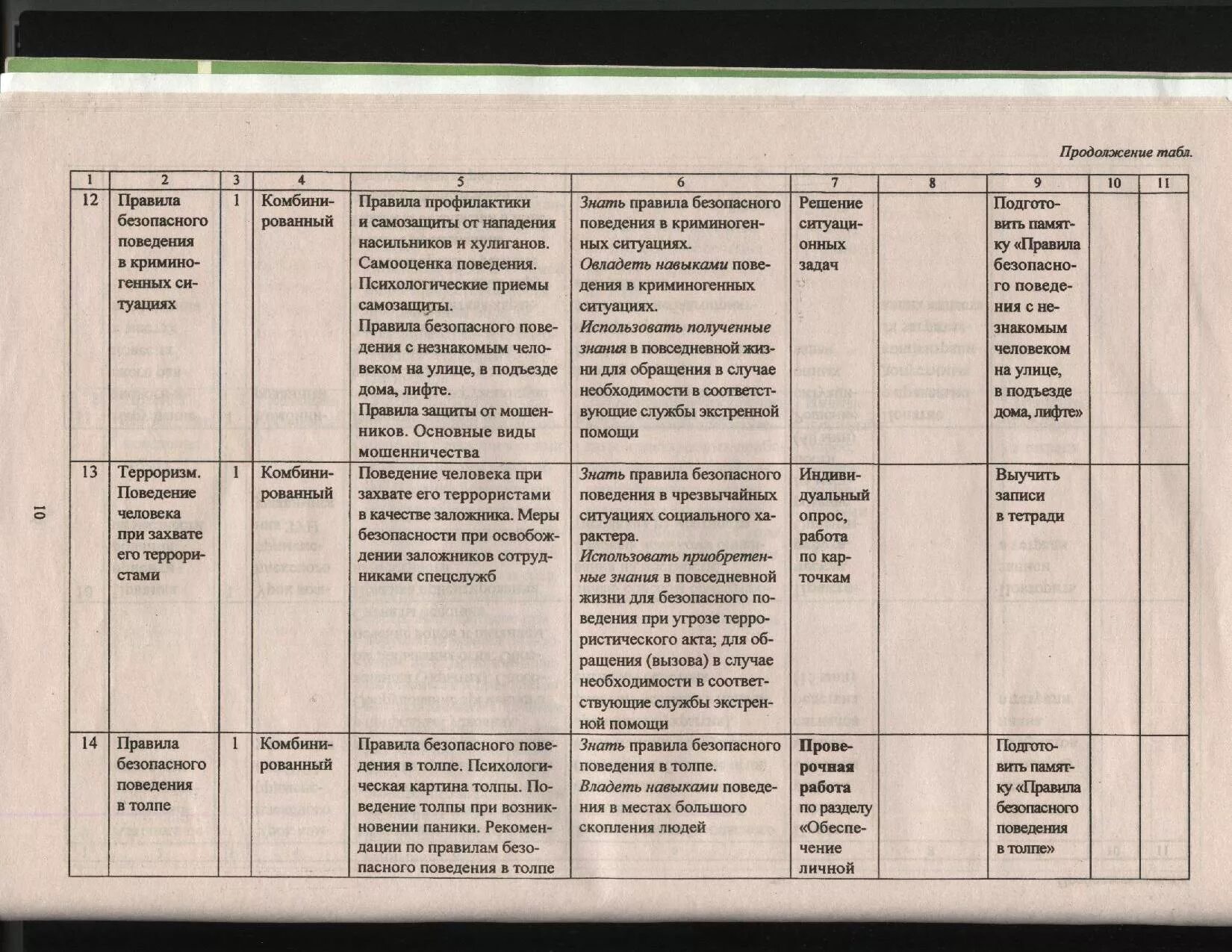 Рабочая программа по ОБЖ класс. Формы контроля по ОБЖ. Тематическое планирование 8 класс ОБЖ учебник.