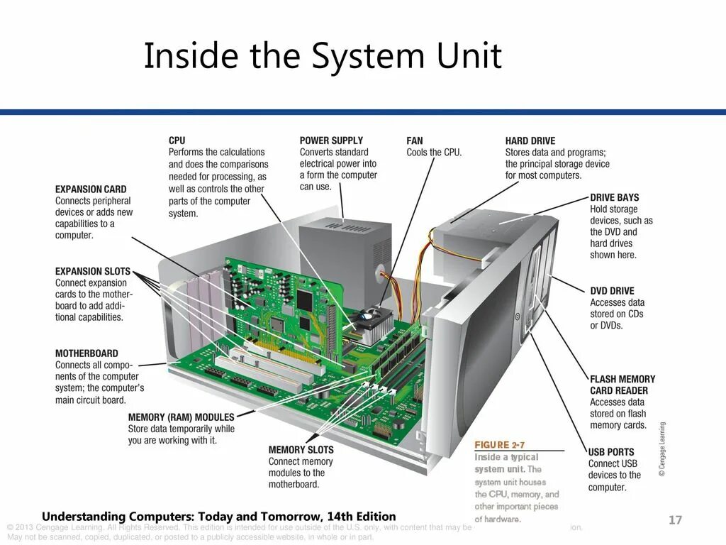 System Unit inside. Computer System Unit Corsair. Inside a Computer System. Processor Computer Computer System. No such process